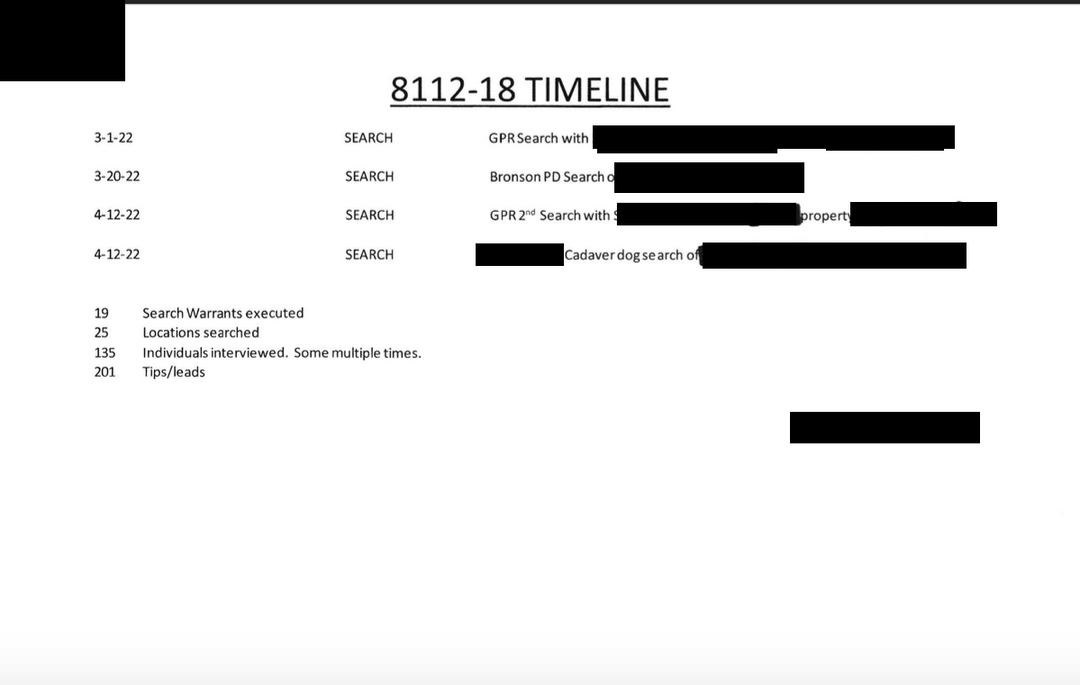TIMELINE of Searches